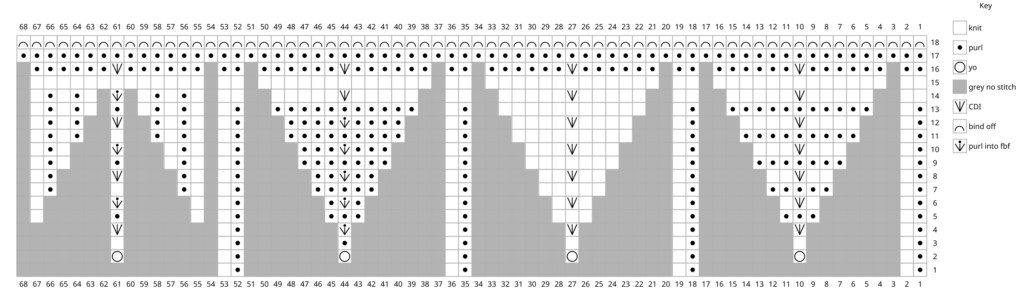 K1, p1, k1 in one stitch, or p1, k1, p1 in one stitch, a tutorial ...